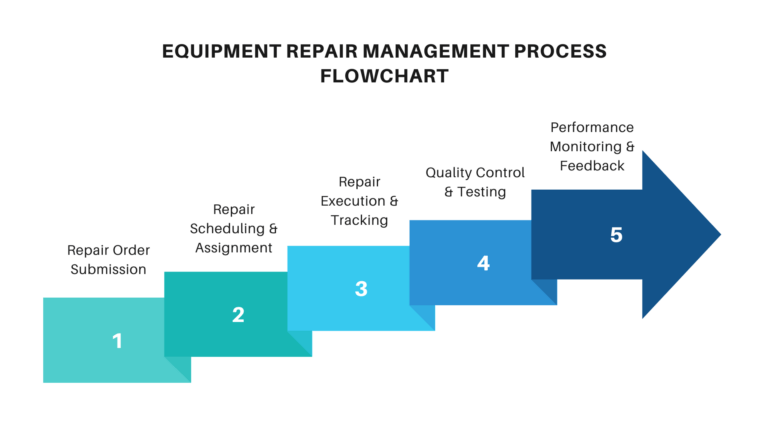 Equipment Repair Management