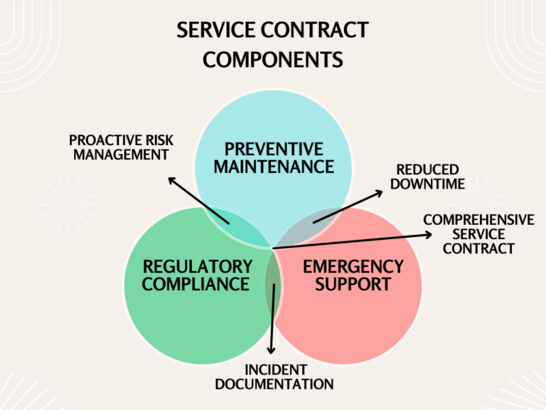 Regulatory Compliance