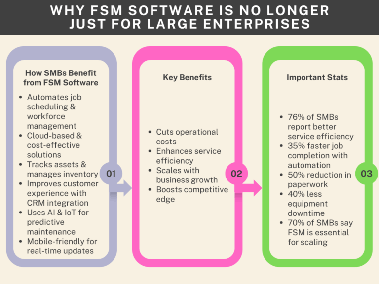 FSM Software for SMBs: Why Small Businesses Need It Now